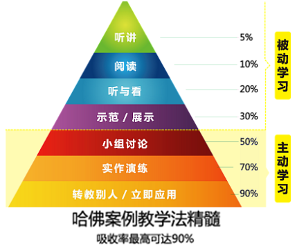 远大网，远大学云